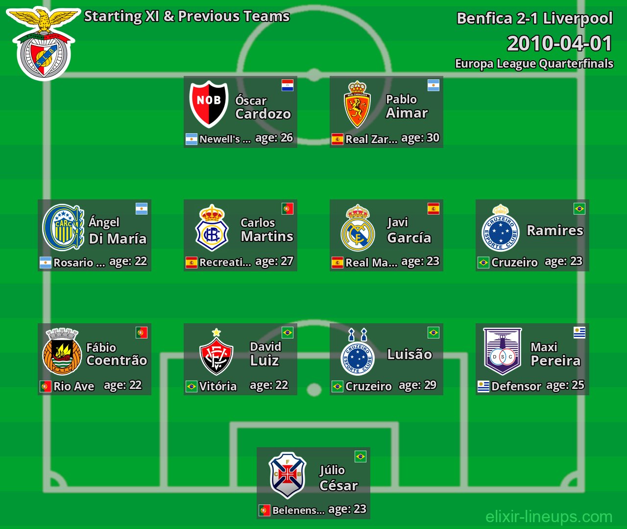 Benfica Starting XI & Previous Teams 2010-04-01