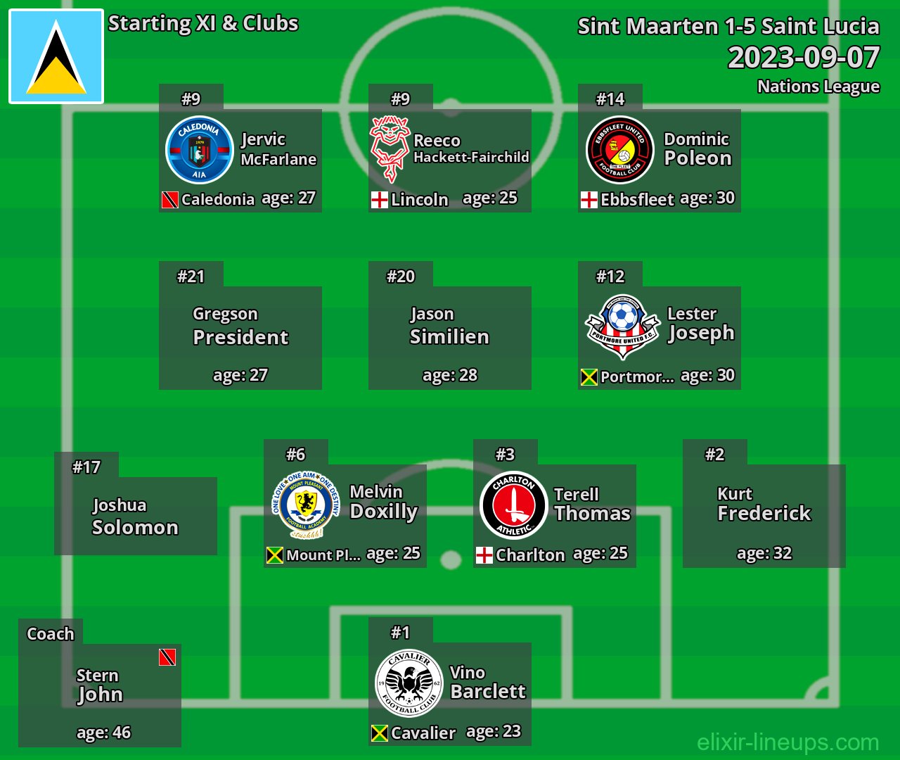 Saint Lucia Starting XI 2023-09-07