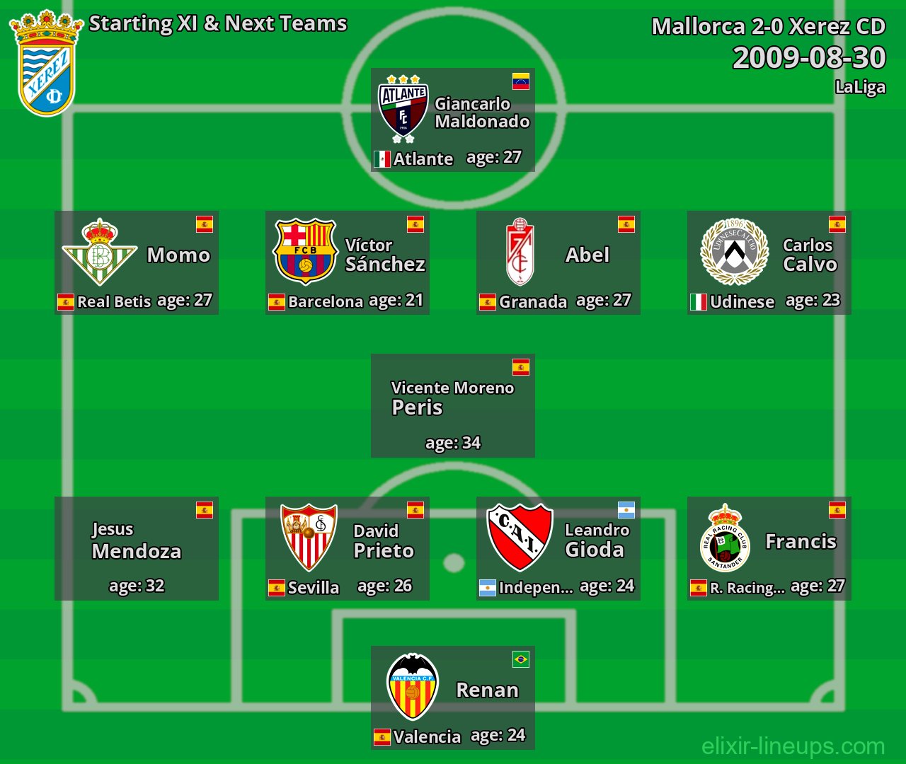 Xerez CD Starting XI & Next Teams 2009-08-30
