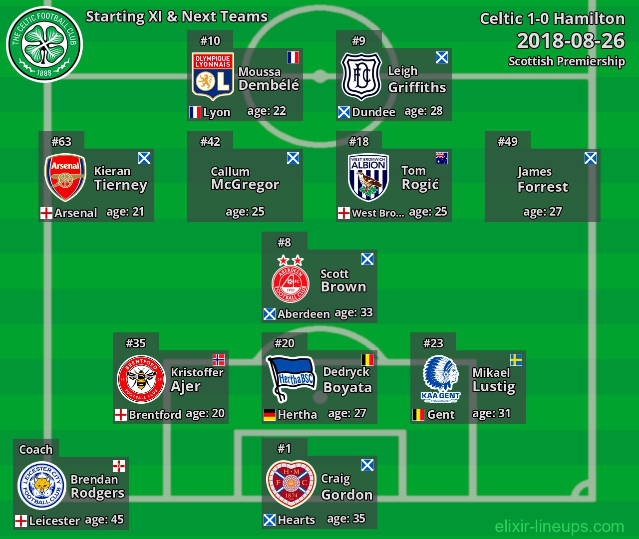 Celtic Starting XI & Next Teams 2018-08-26