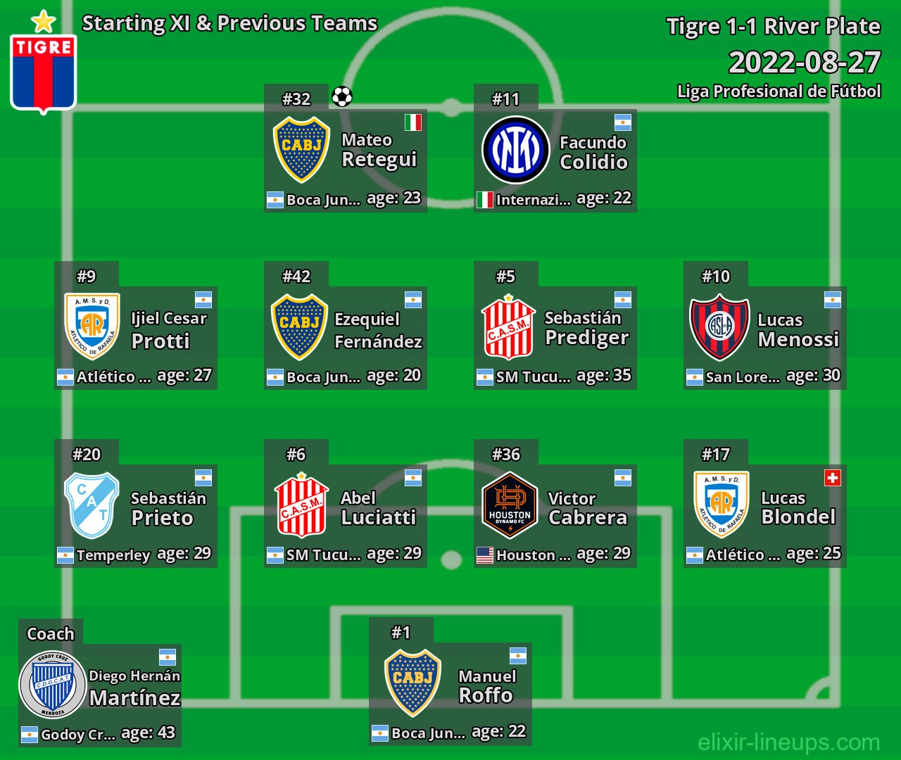 Tigre Starting XI & Previous Teams 2022-08-27
