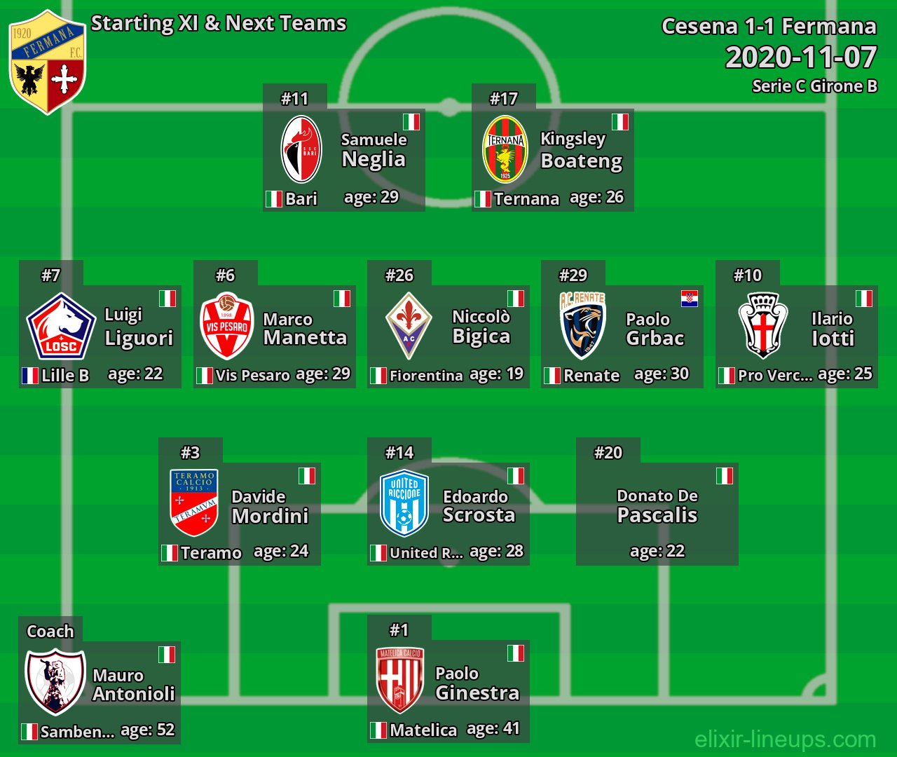 Fermana Starting XI & Next Teams 2020-11-07
