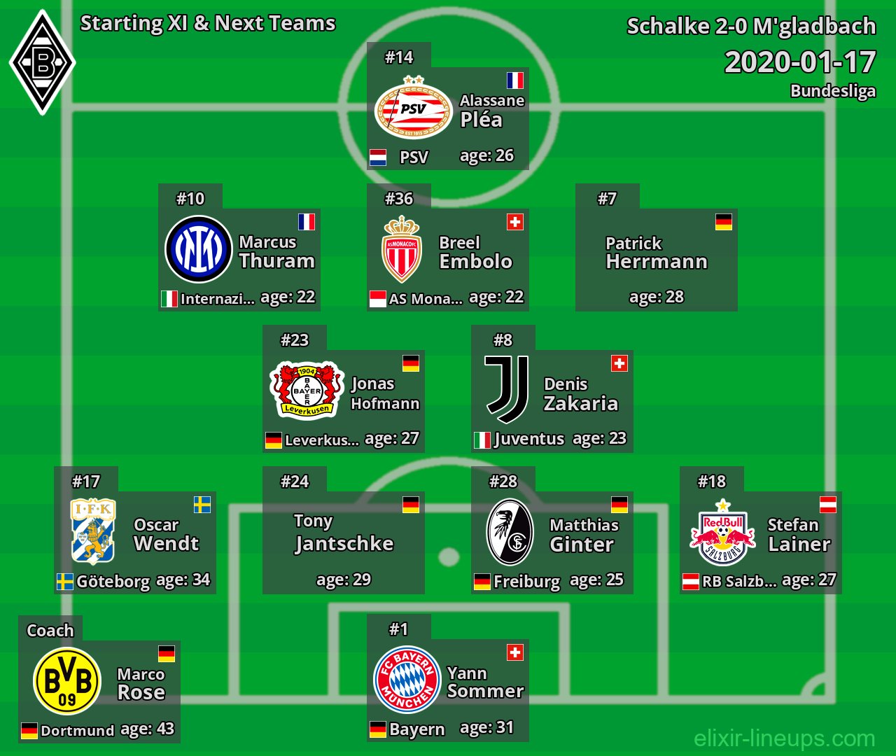 M'gladbach Starting XI & Next Teams 2020-01-17