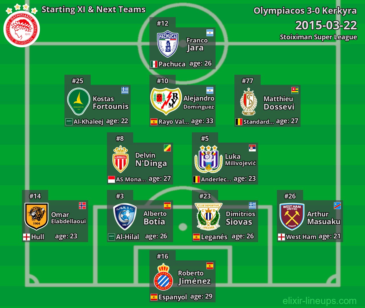 Olympiacos Starting XI & Next Teams 2015-03-22