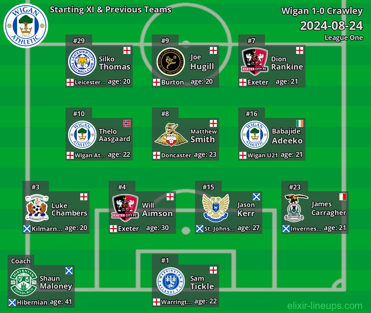 Wigan Starting XI & Previous Teams 2024-08-24