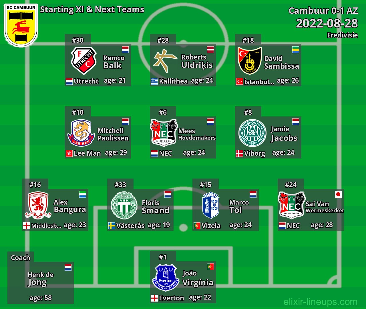 Cambuur Starting XI & Next Teams 2022-08-28