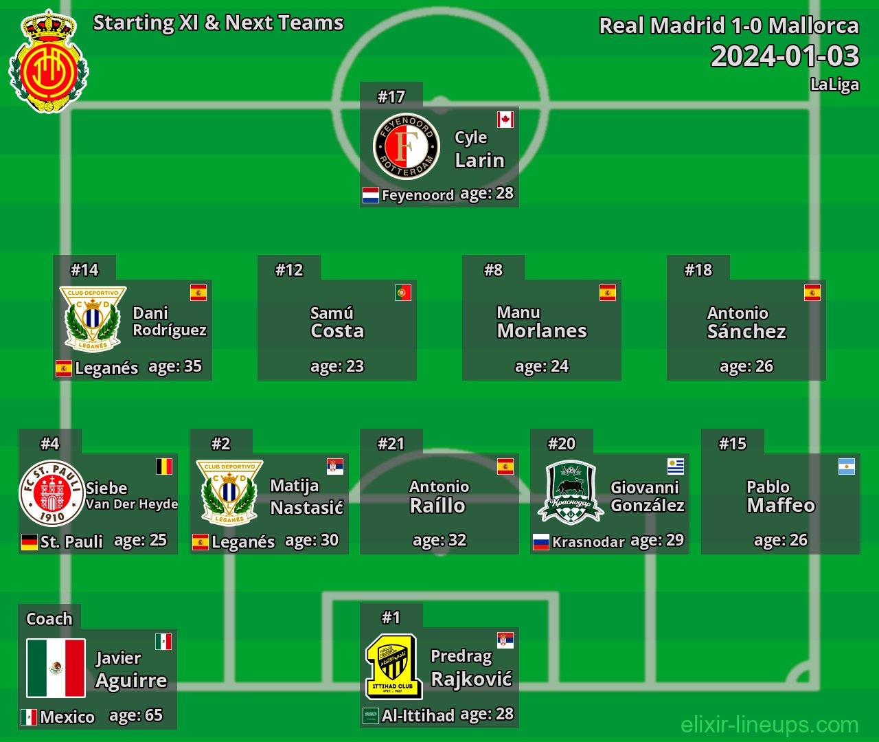 Mallorca Starting XI & Next Teams 2024-01-03