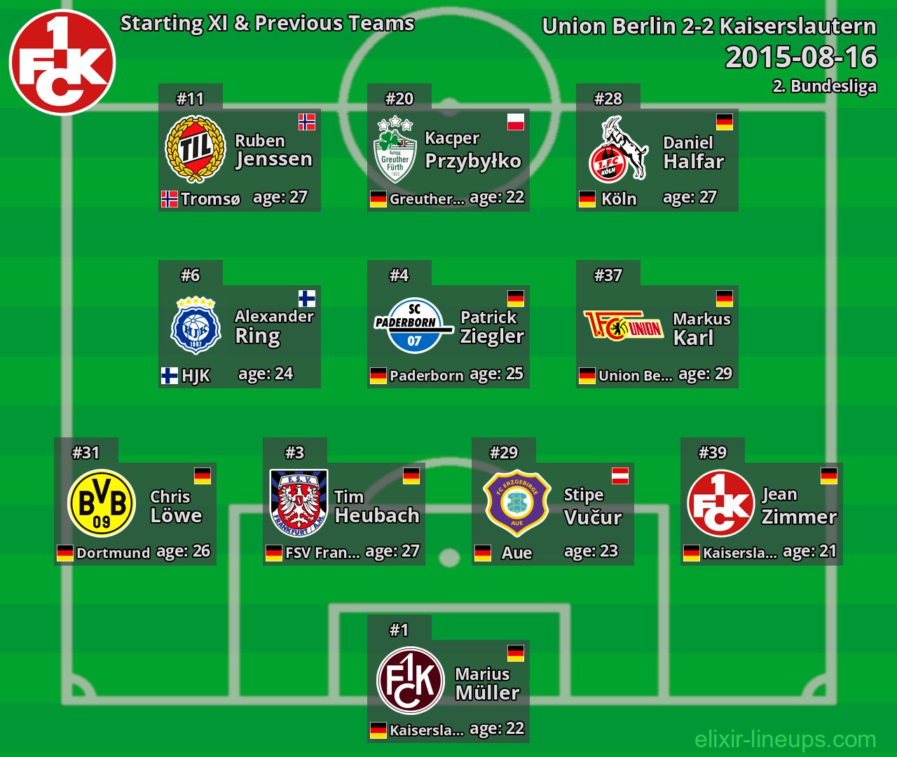 Kaiserslautern Starting XI & Previous Teams 2015-08-16