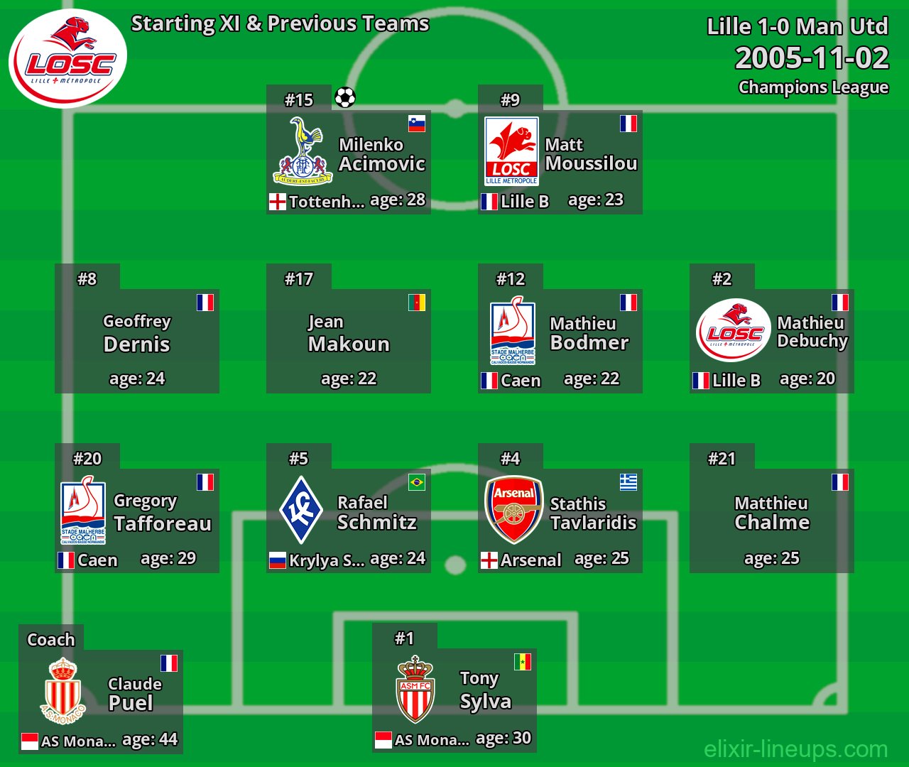 Lille Starting XI & Previous Teams 2005-11-02