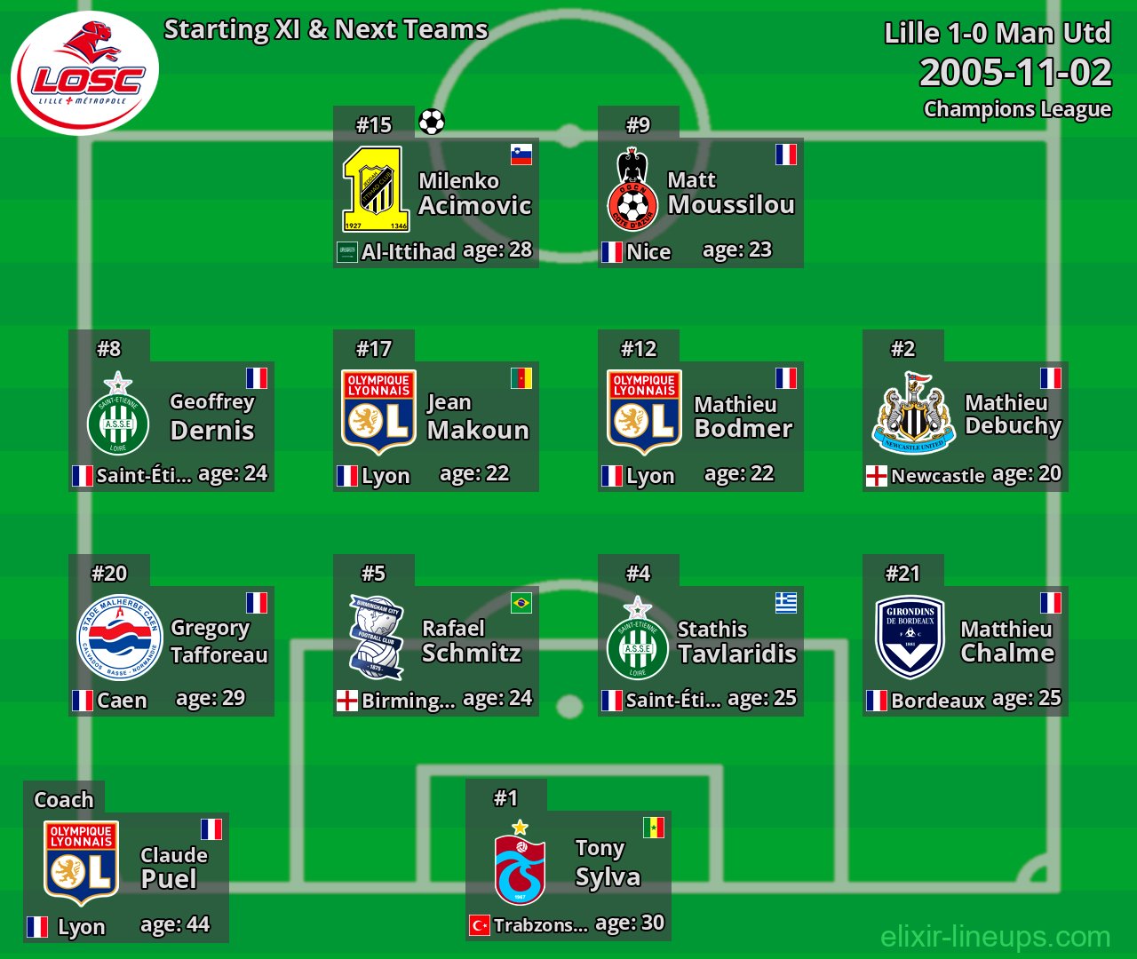 Lille Starting XI & Next Teams 2005-11-02