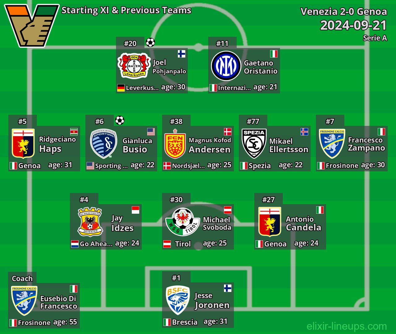 Venezia Starting XI & Previous Teams 2024-09-21
