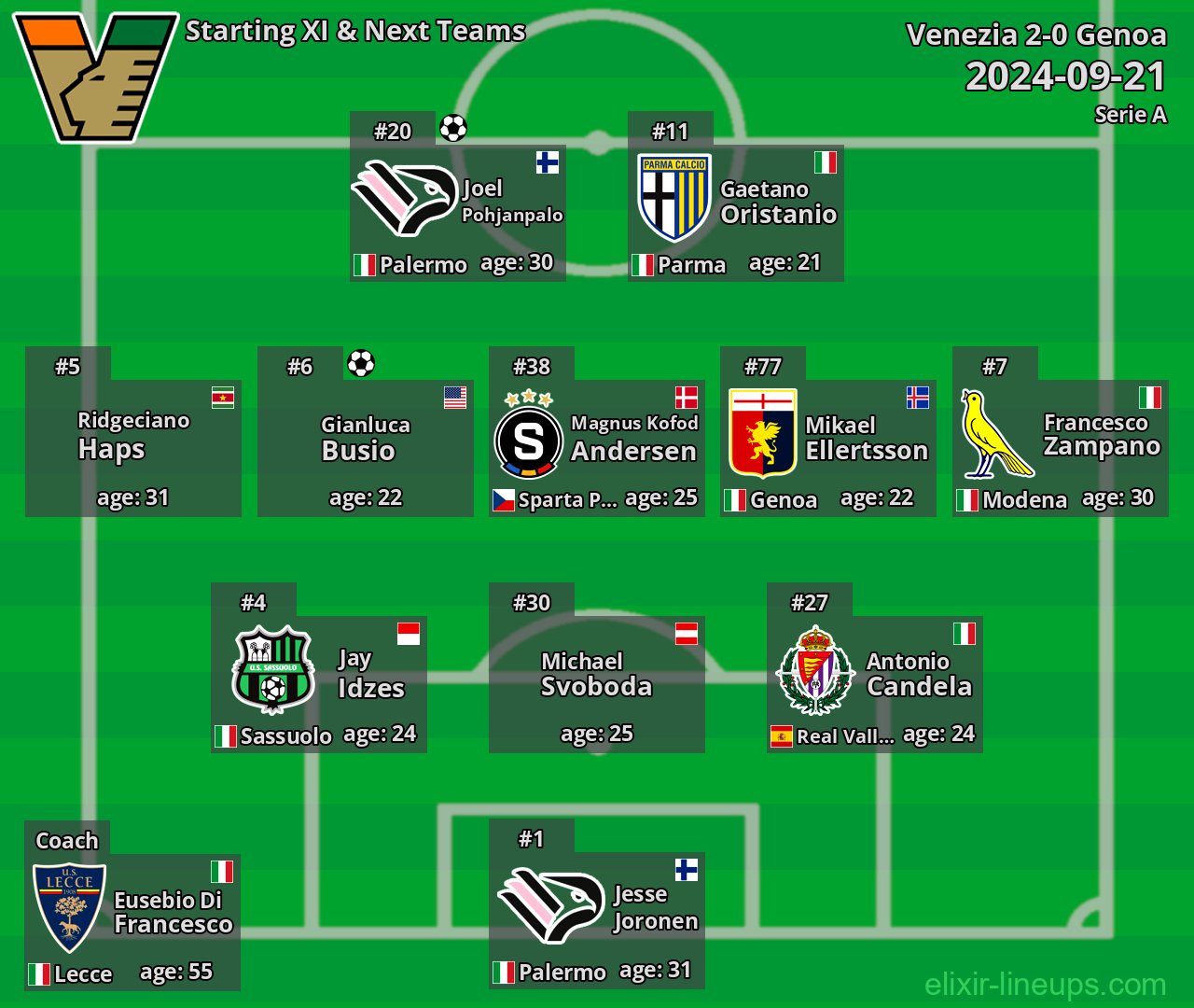 Venezia Starting XI & Next Teams 2024-09-21