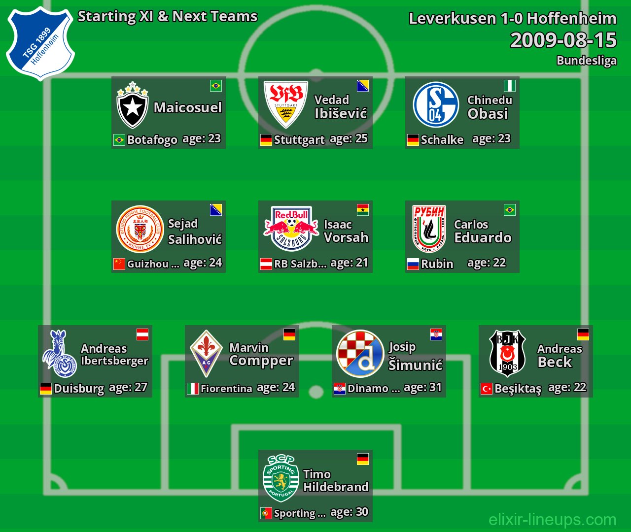 Hoffenheim Starting XI & Next Teams 2009-08-15