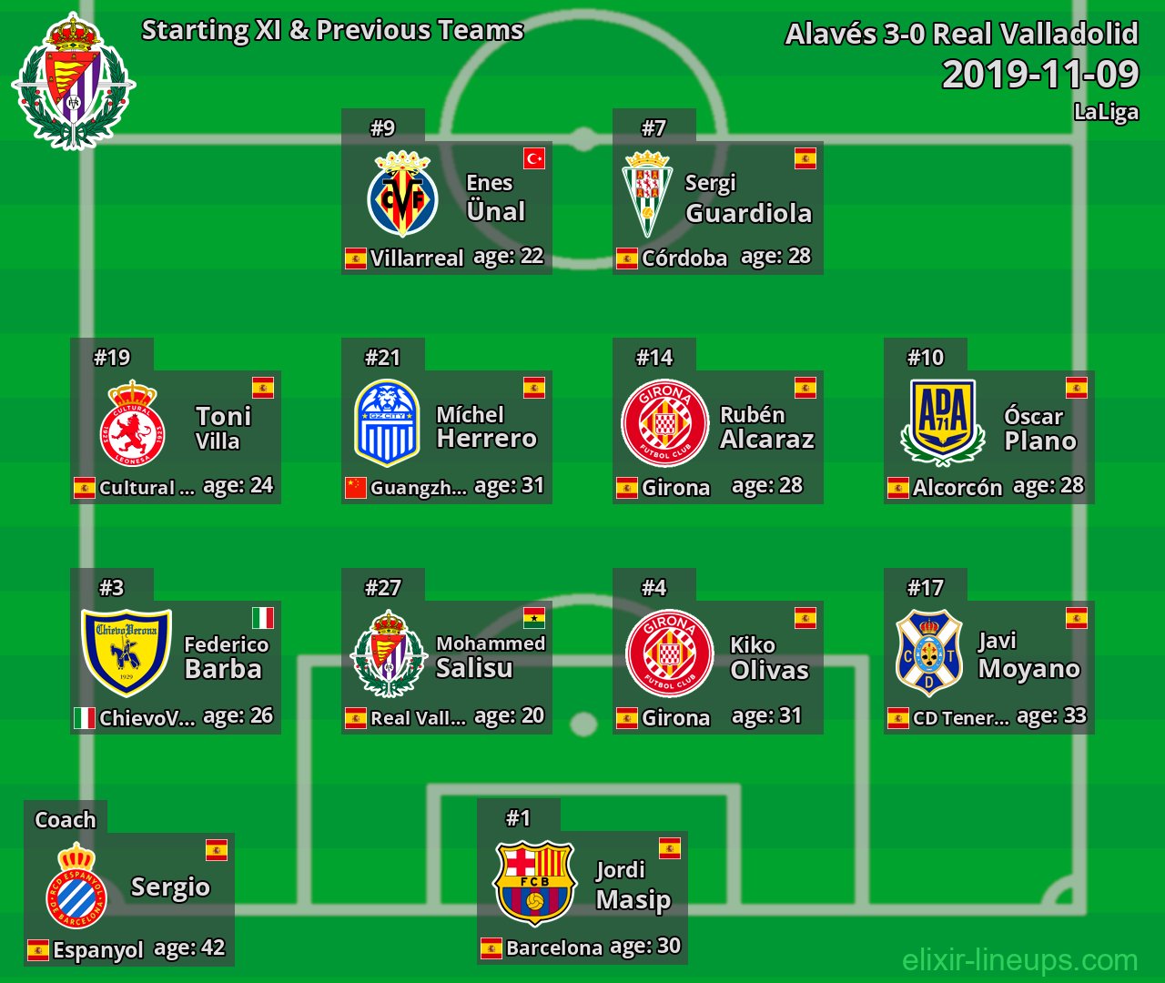 Real Valladolid Starting XI & Previous Teams 2019-11-09