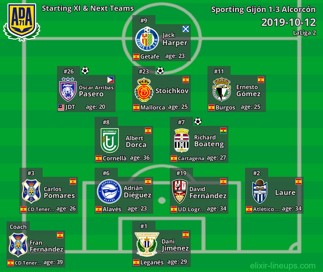 Alcorcón Starting XI & Next Teams 2019-10-12