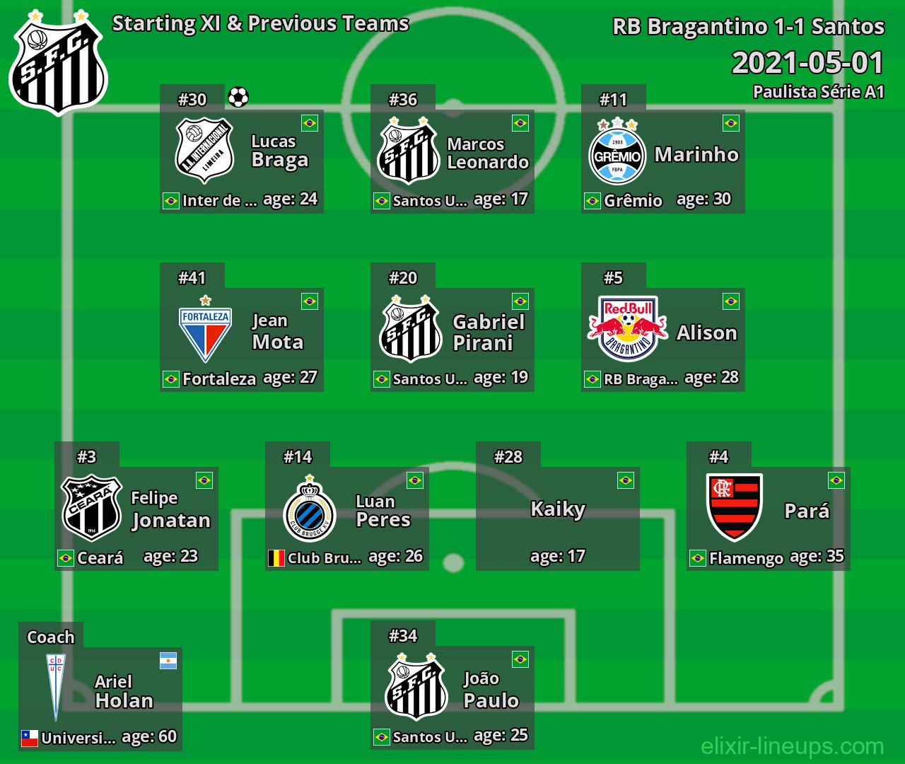 Santos Starting XI & Previous Teams 2021-05-01