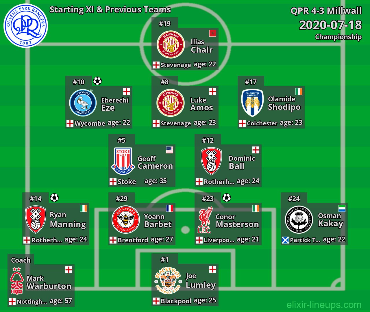 QPR Starting XI & Previous Teams 2020-07-18