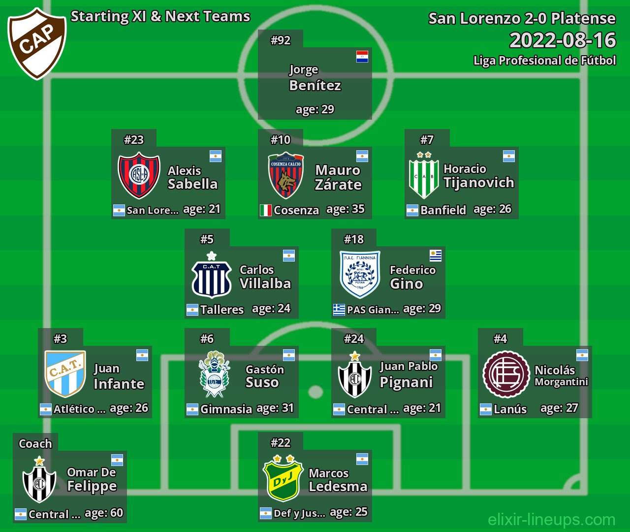 Platense Starting XI & Next Teams 2022-08-16