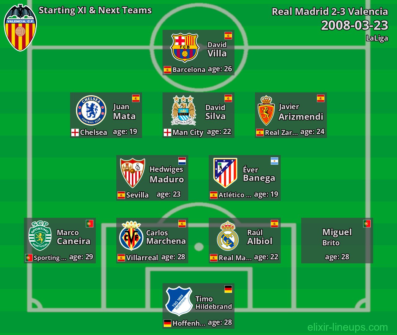 Valencia Starting XI & Next Teams 2008-03-23