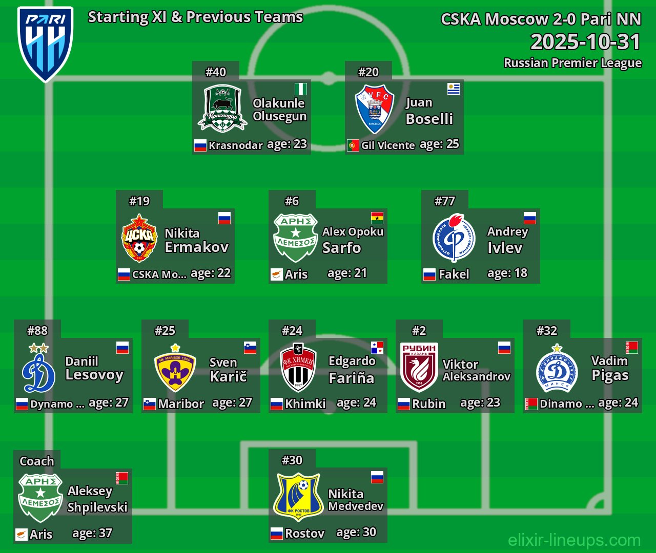 Pari NN Starting XI & Previous Teams 2025-10-31