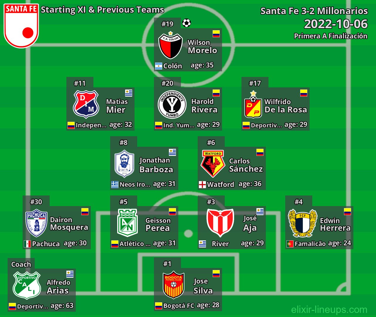 Santa Fe Starting XI & Previous Teams 2022-10-06