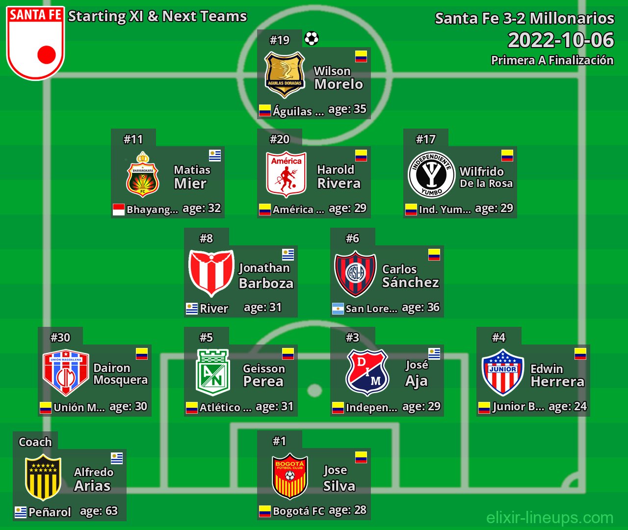 Santa Fe Starting XI & Next Teams 2022-10-06