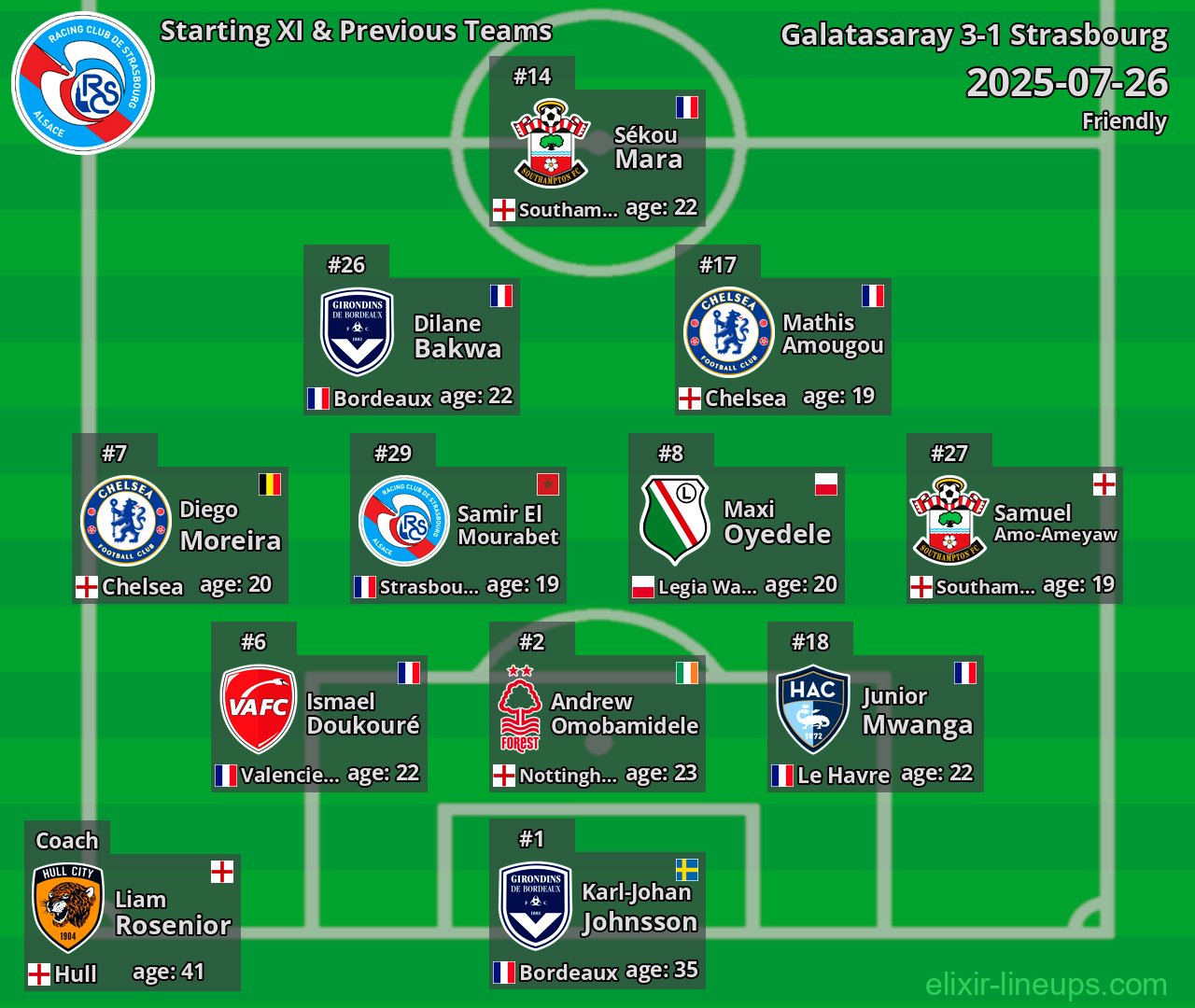 Strasbourg Starting XI & Previous Teams 2025-07-26