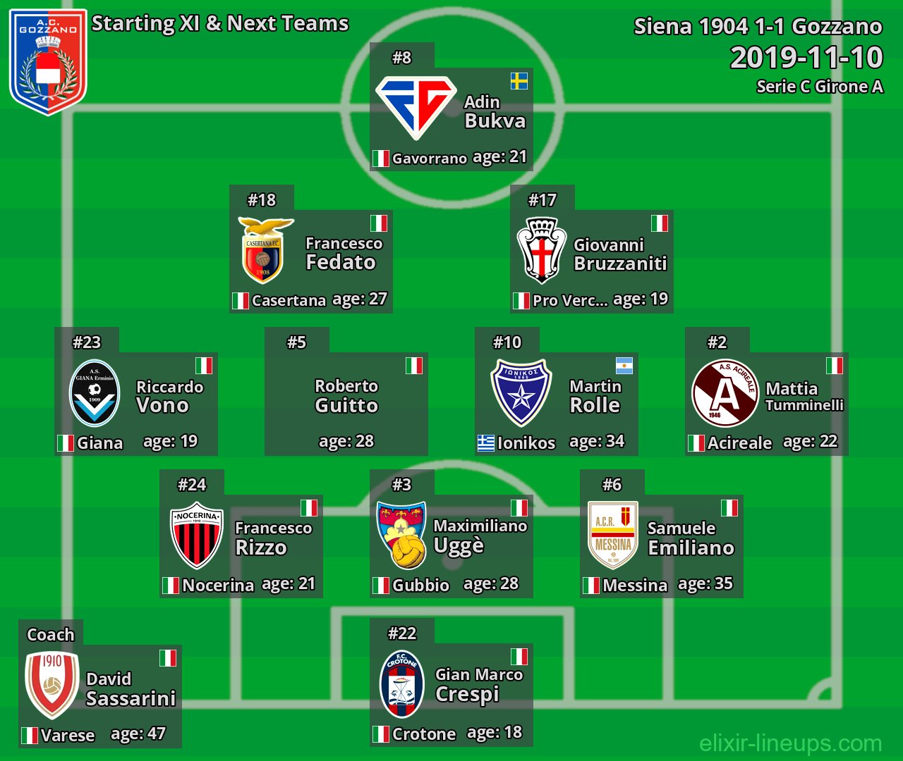 Gozzano Starting XI & Next Teams 2019-11-10