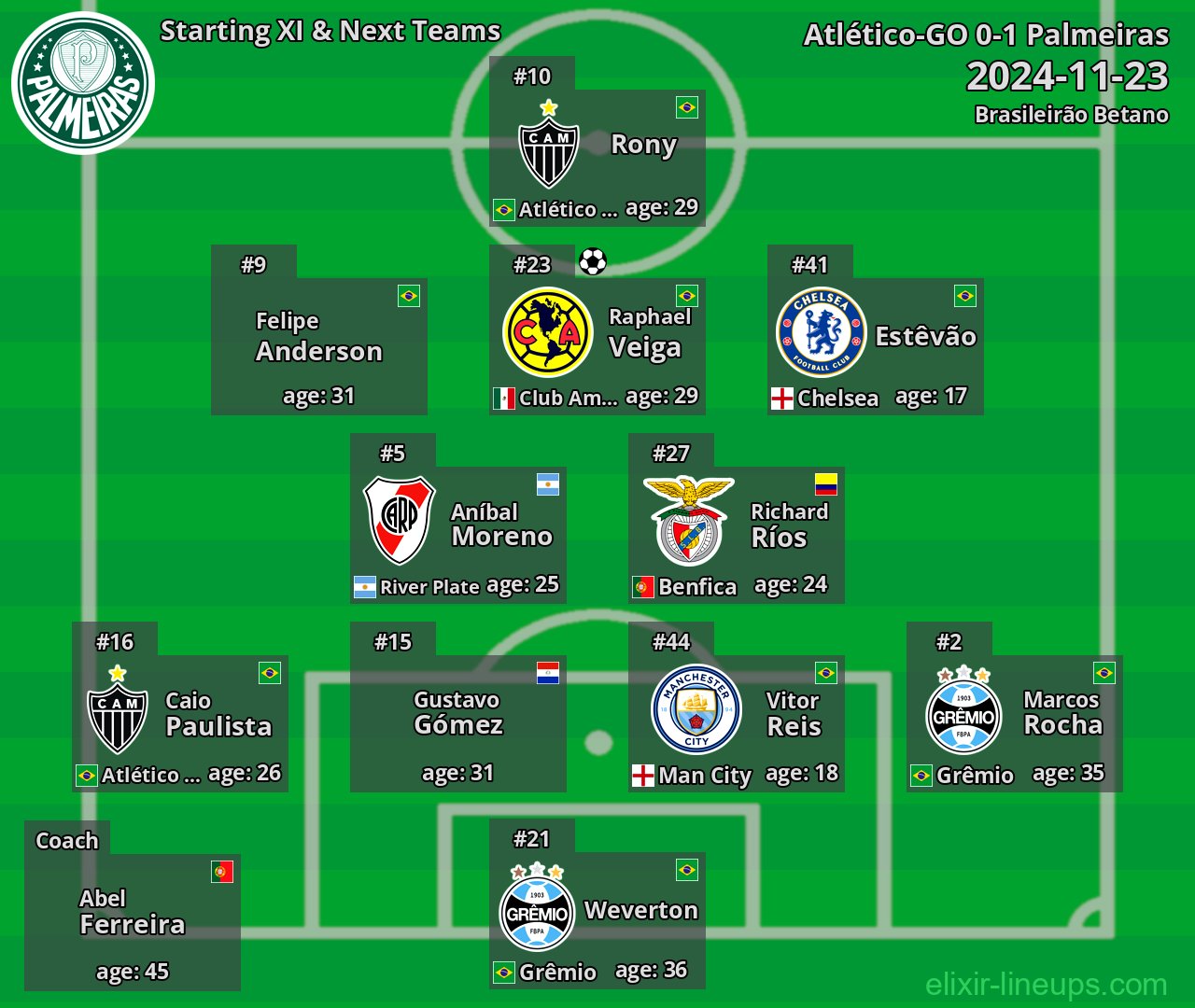 Palmeiras Starting XI & Next Teams 2024-11-23