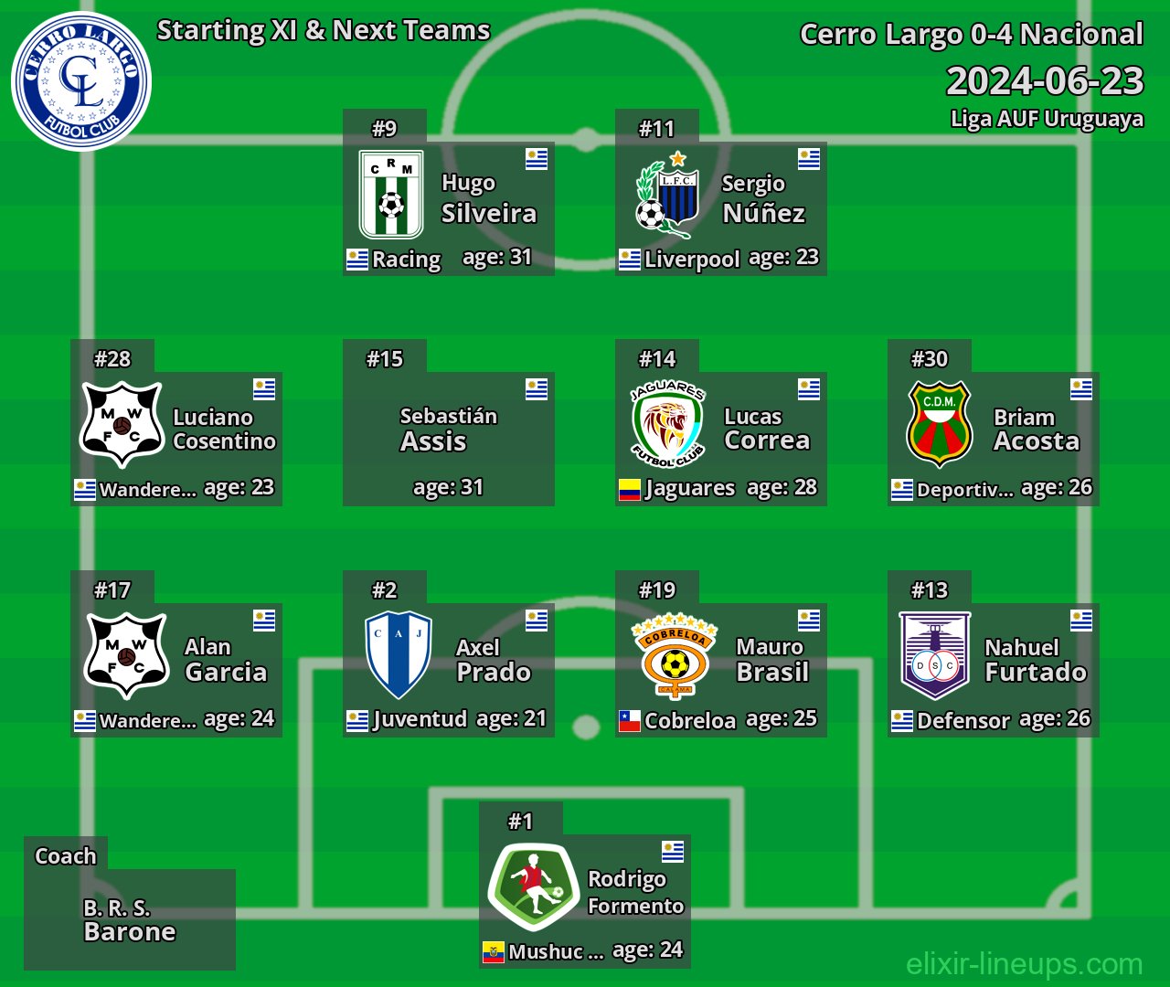 Cerro Largo Starting XI & Next Teams 2024-06-23