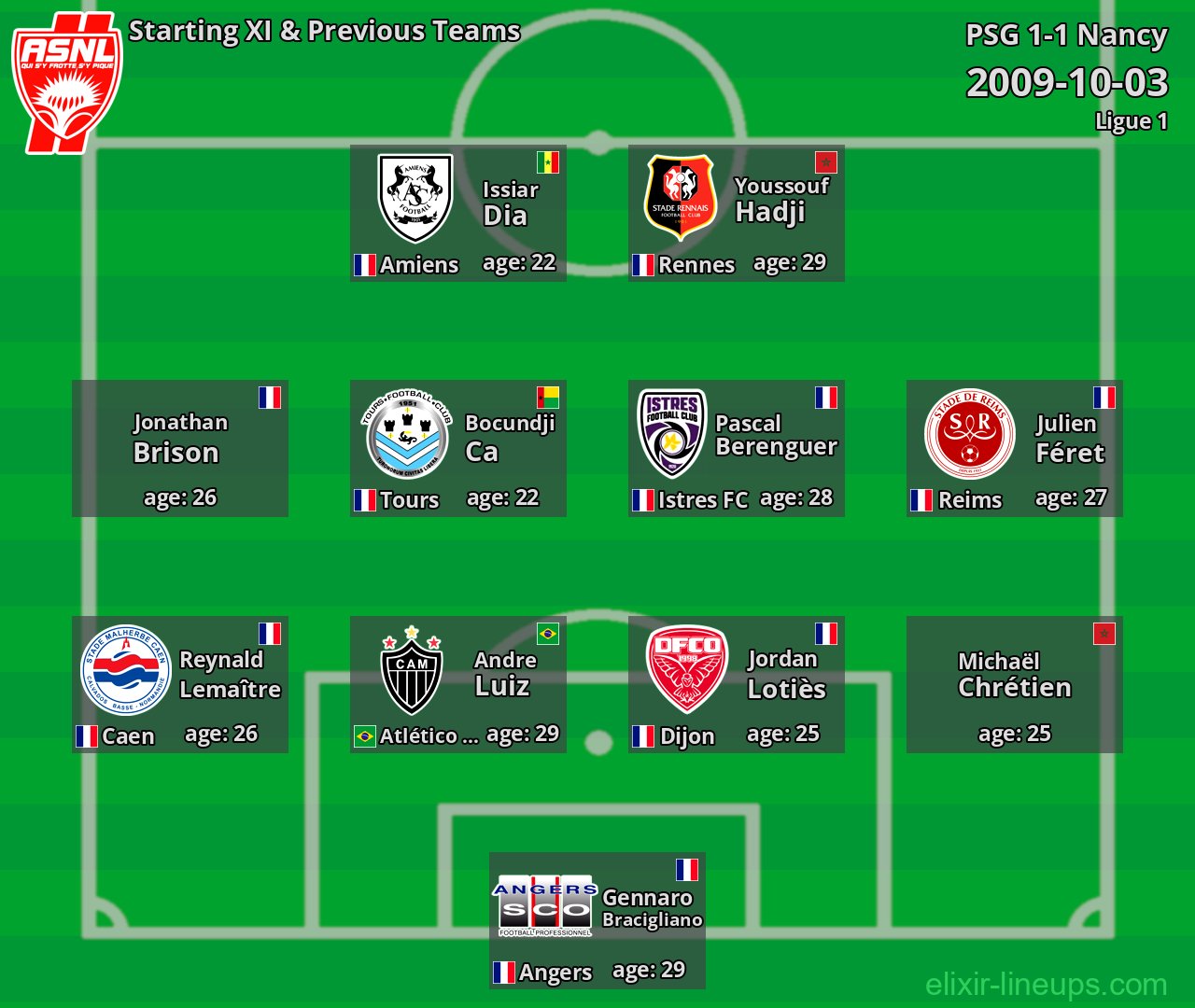 Nancy Starting XI & Previous Teams 2009-10-03