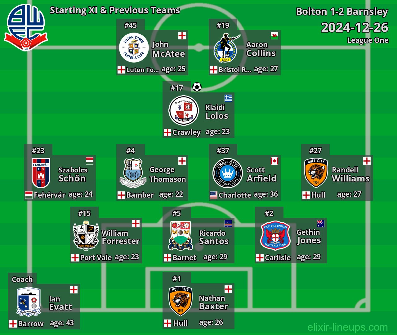 Bolton Starting XI & Previous Teams 2024-12-26
