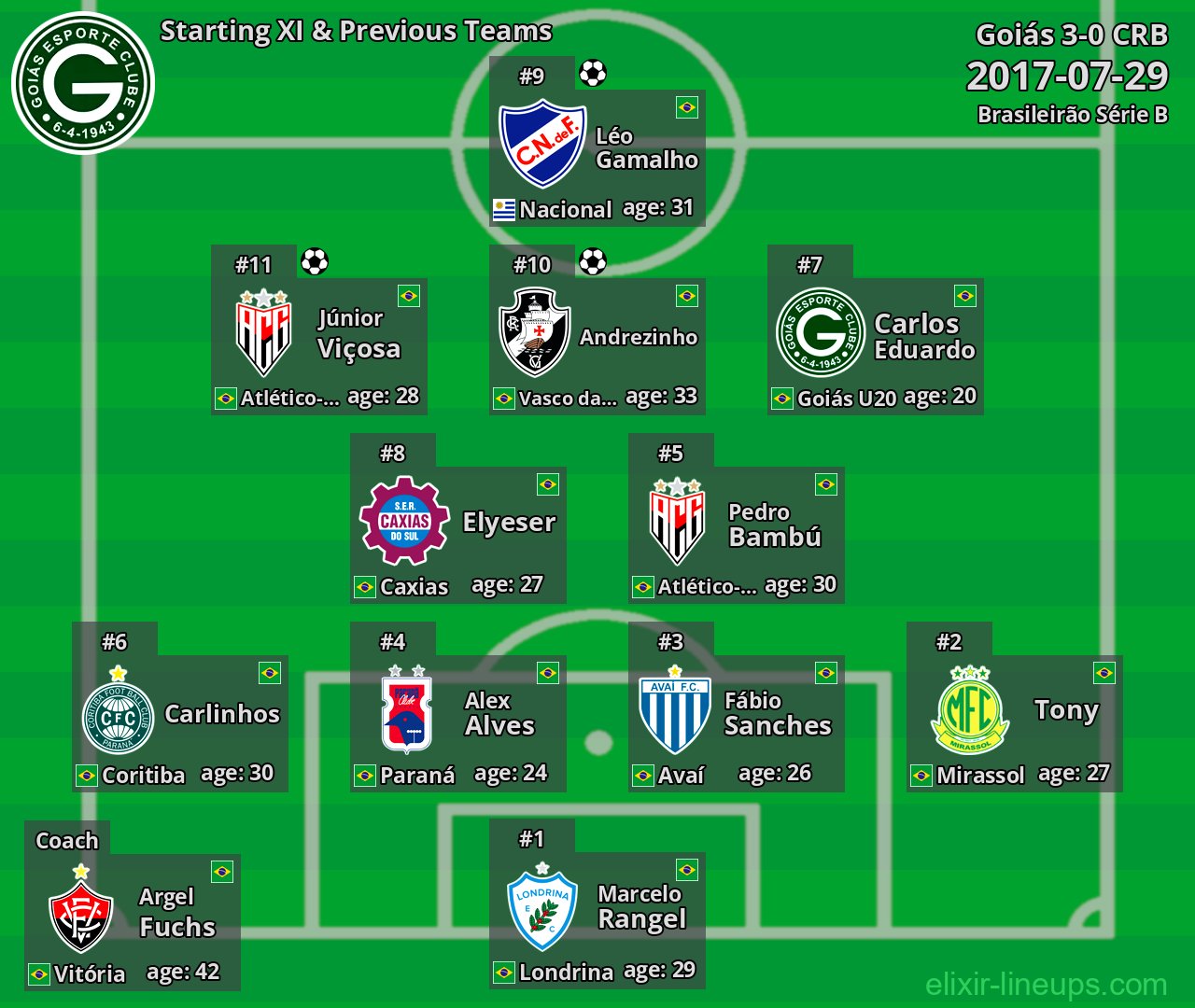 Goiás Starting XI & Previous Teams 2017-07-29