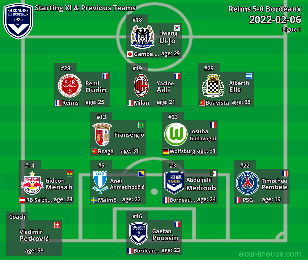 Bordeaux Starting XI & Previous Teams 2022-02-06