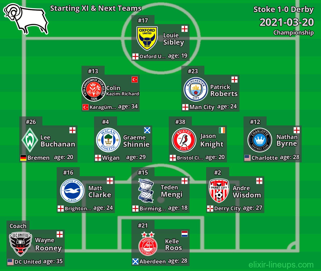 Derby Starting XI & Next Teams 2021-03-20