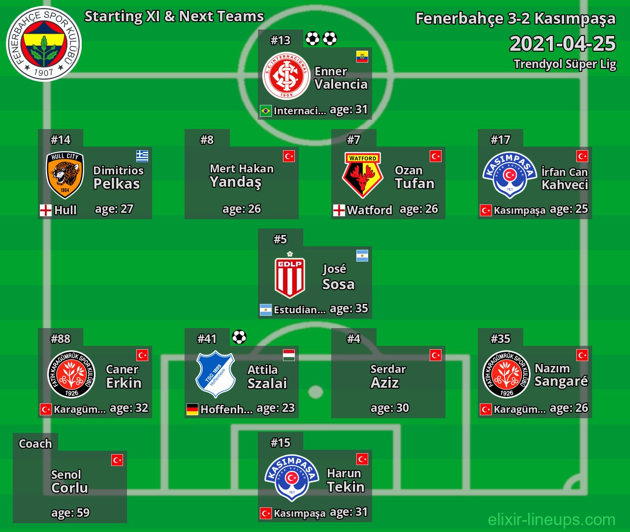 Fenerbahçe Starting XI & Next Teams 2021-04-25