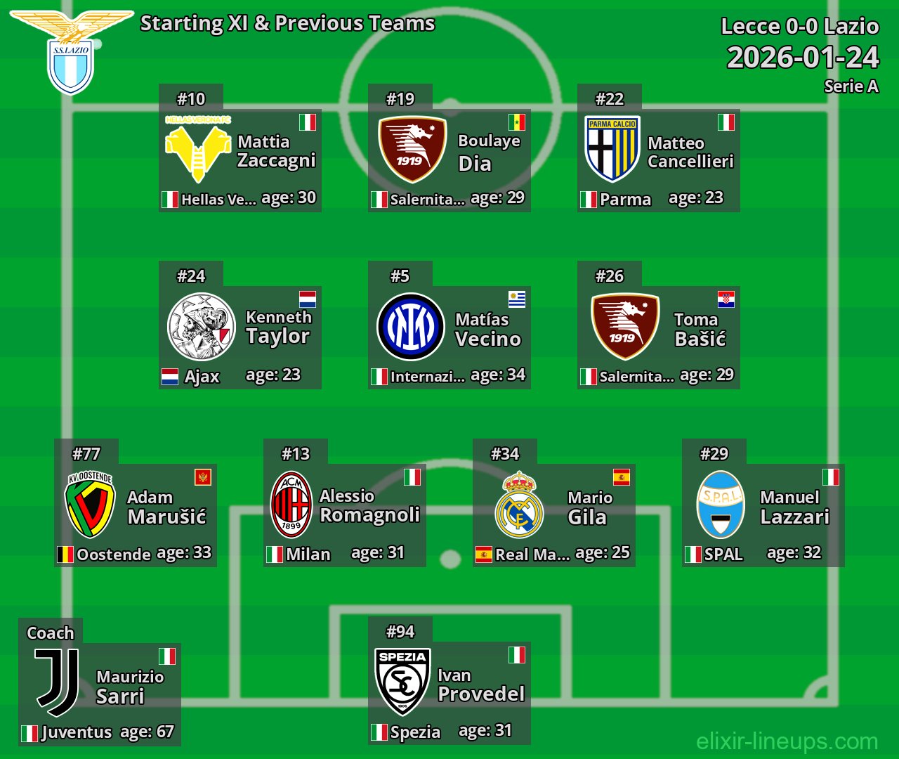 Lazio Starting XI & Previous Teams 2026-01-24