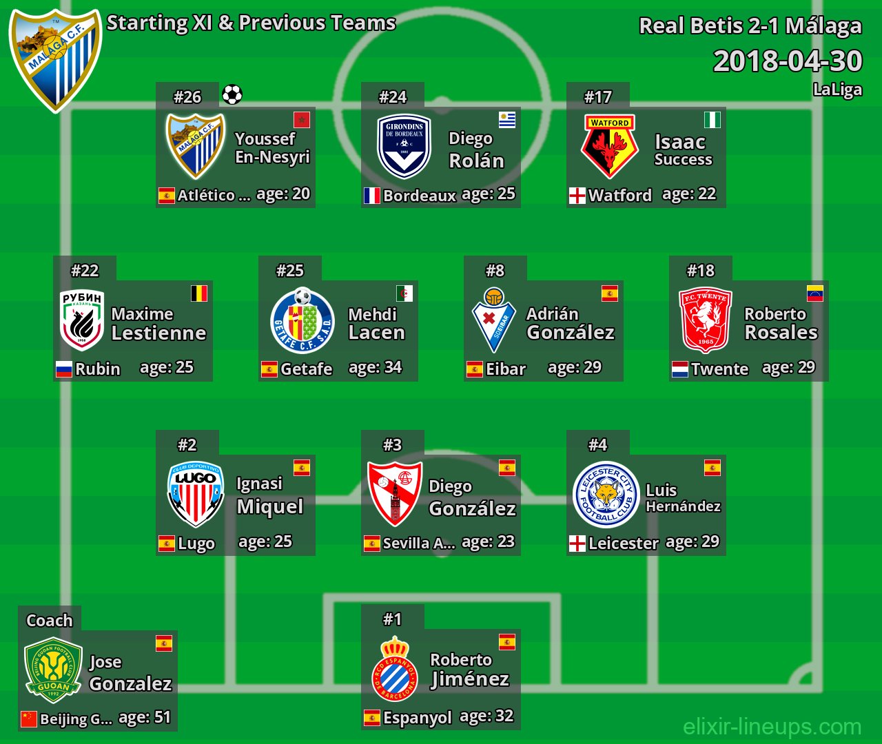 Málaga Starting XI & Previous Teams 2018-04-30