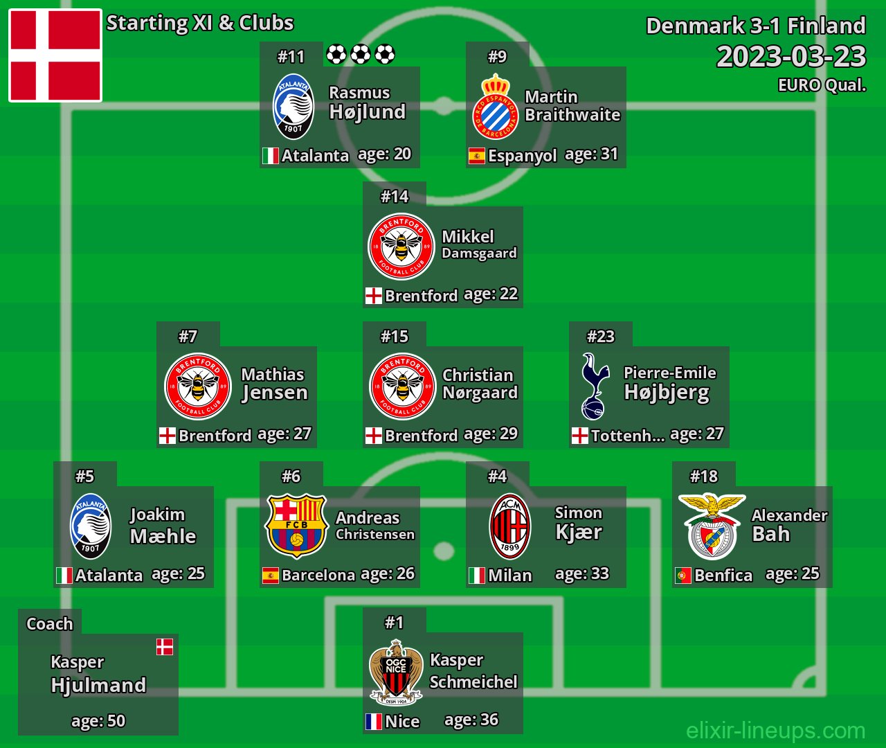 Denmark Starting XI 2023-03-23