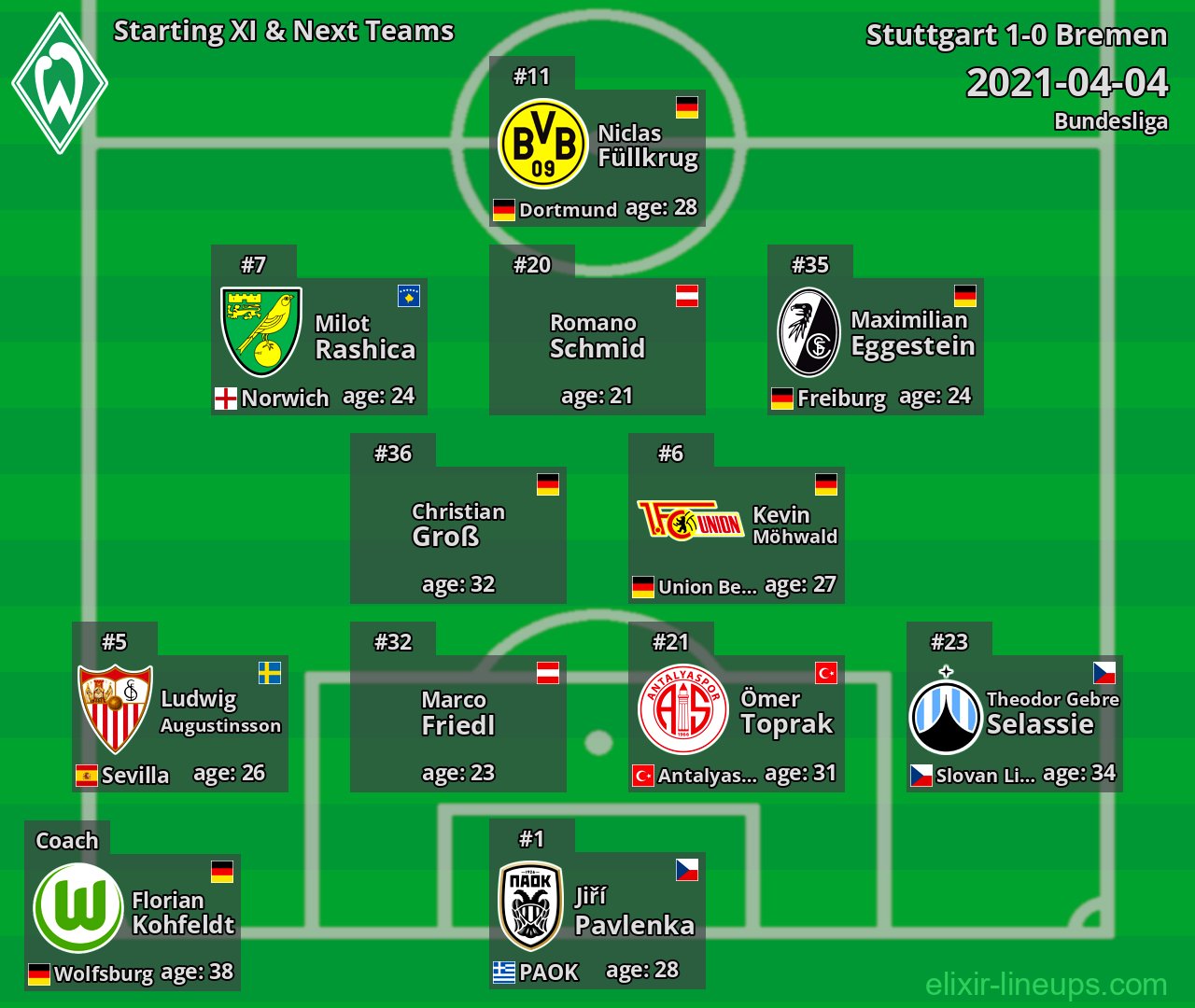 Bremen Starting XI & Next Teams 2021-04-04