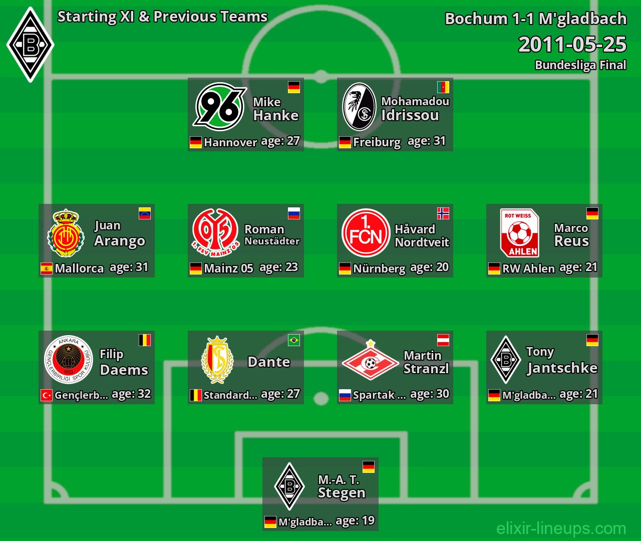 M'gladbach Starting XI & Previous Teams 2011-05-25