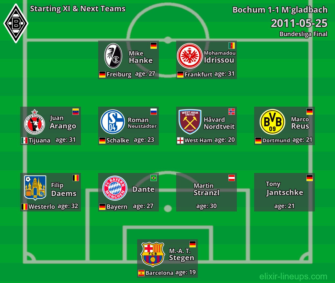 M'gladbach Starting XI & Next Teams 2011-05-25