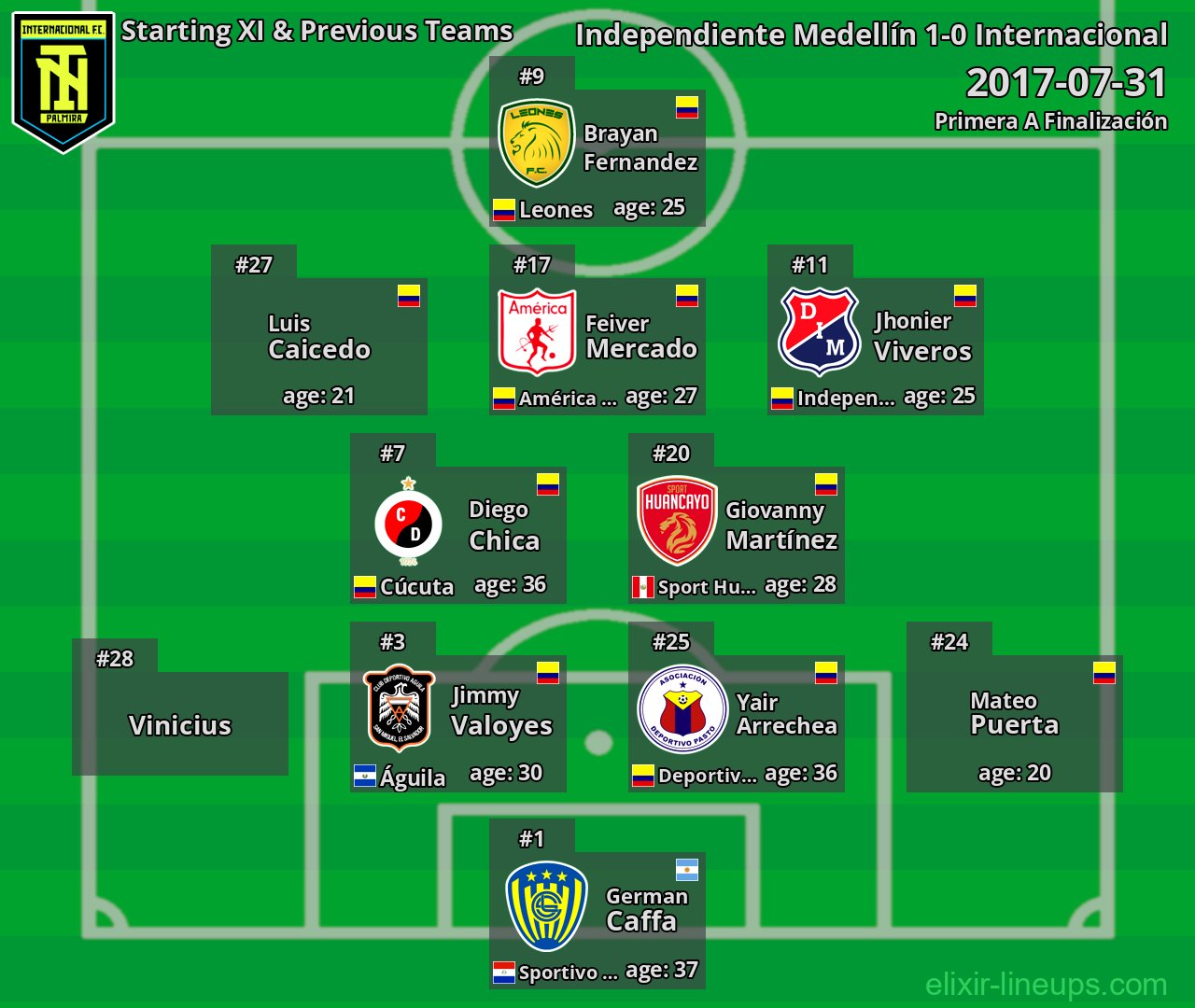 Internacional Starting XI & Previous Teams 2017-07-31