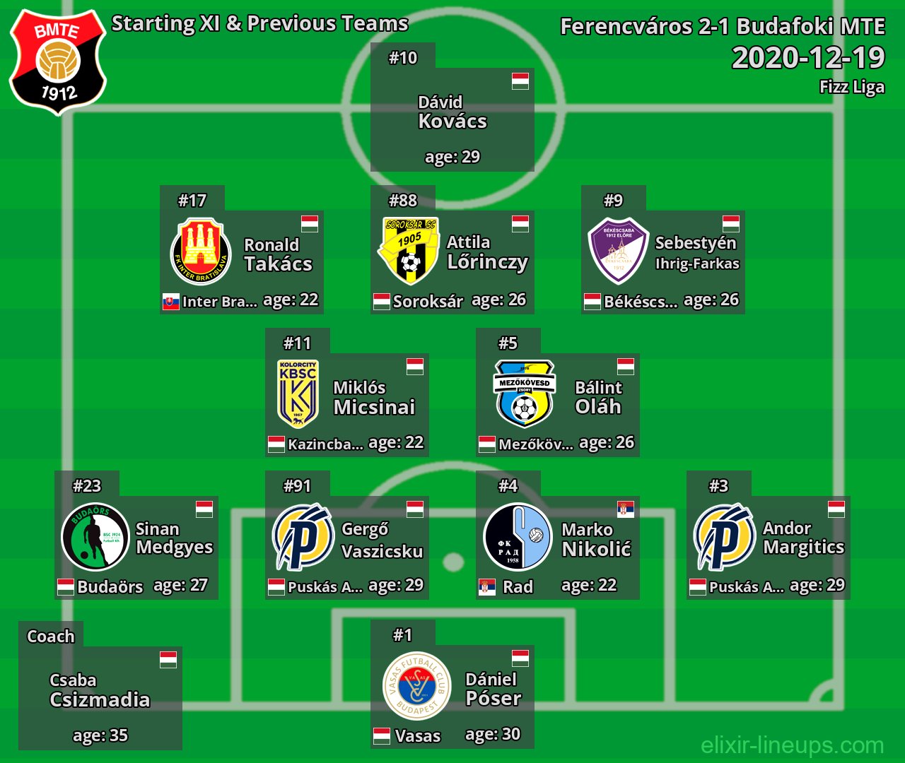 Budafoki MTE Starting XI & Previous Teams 2020-12-19
