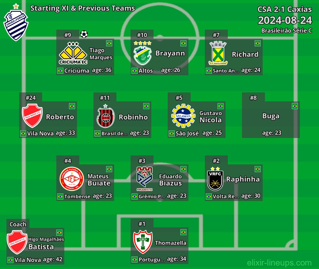 CSA Starting XI & Previous Teams 2024-08-24
