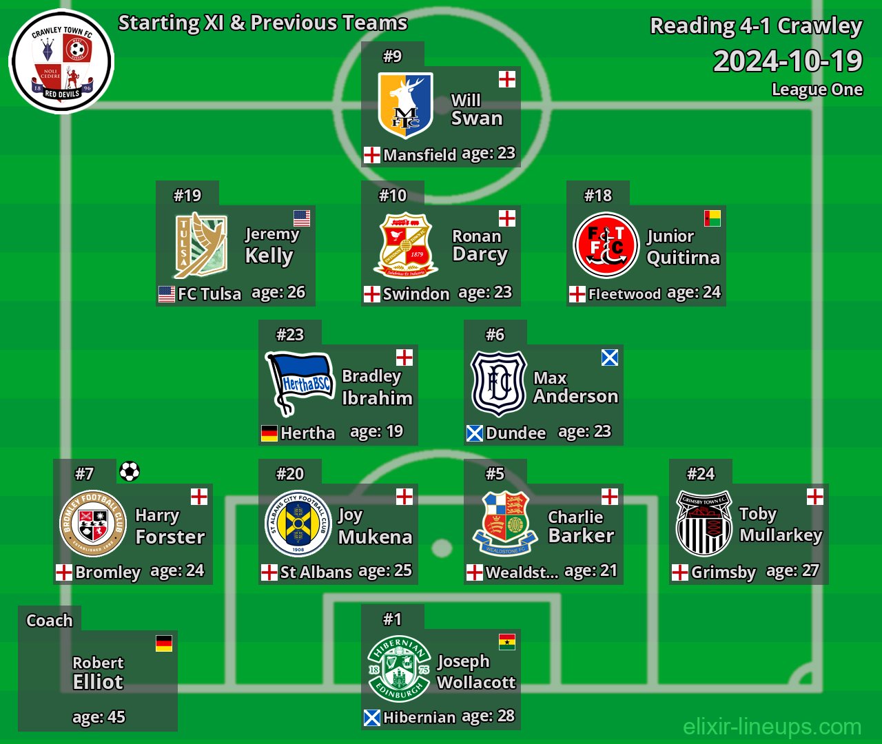 Crawley Starting XI & Previous Teams 2024-10-19