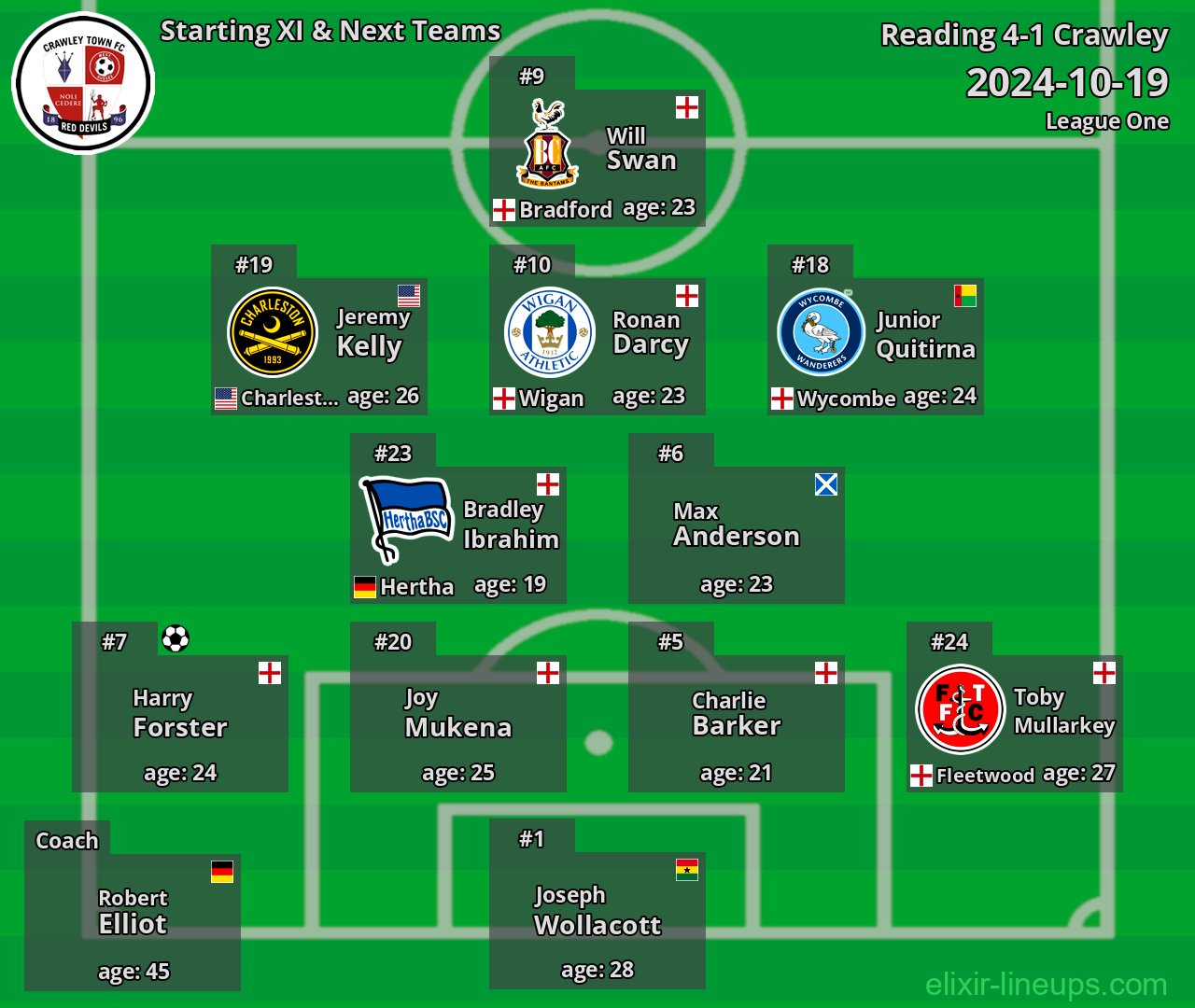 Crawley Starting XI & Next Teams 2024-10-19