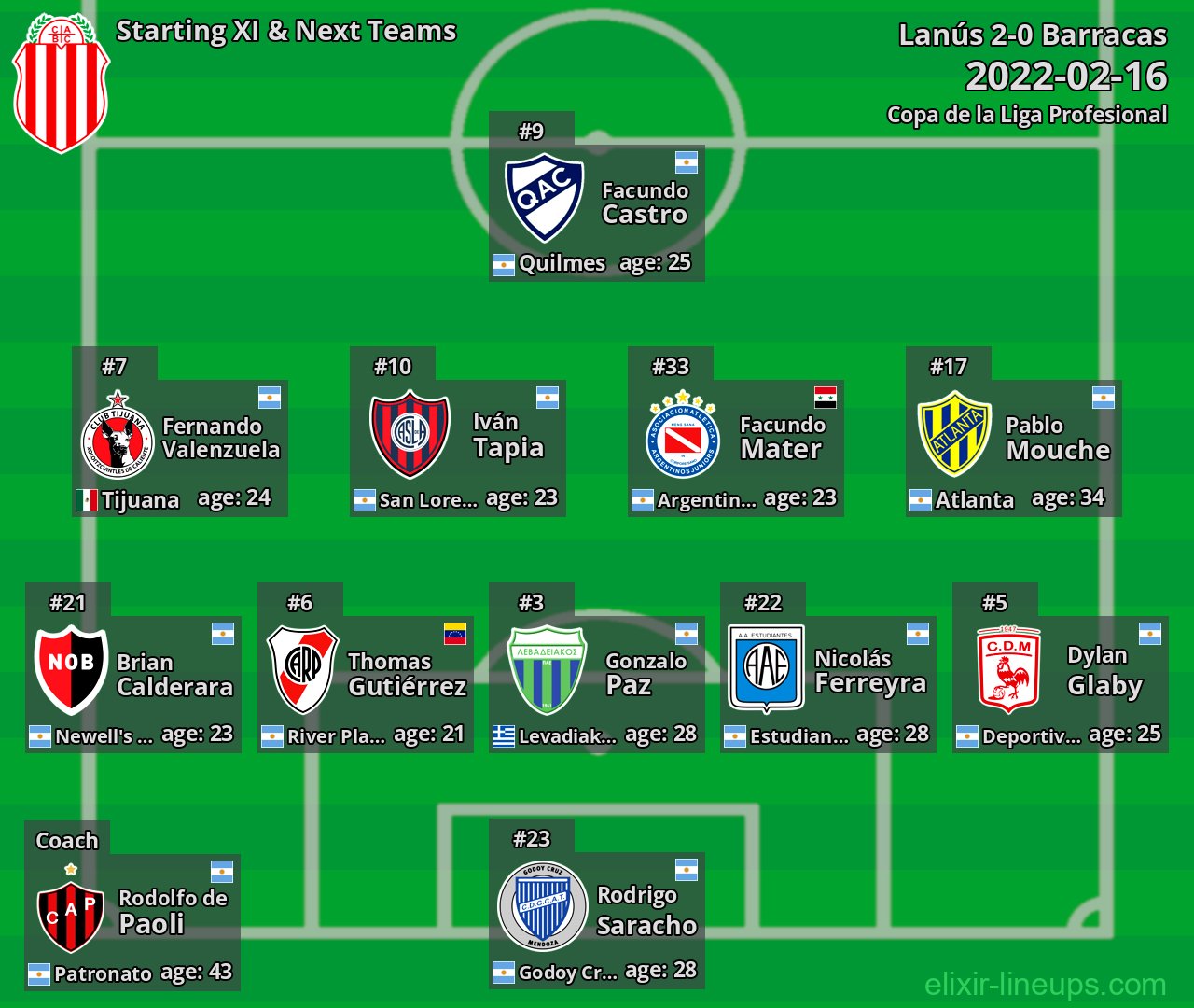 Barracas Starting XI & Next Teams 2022-02-16
