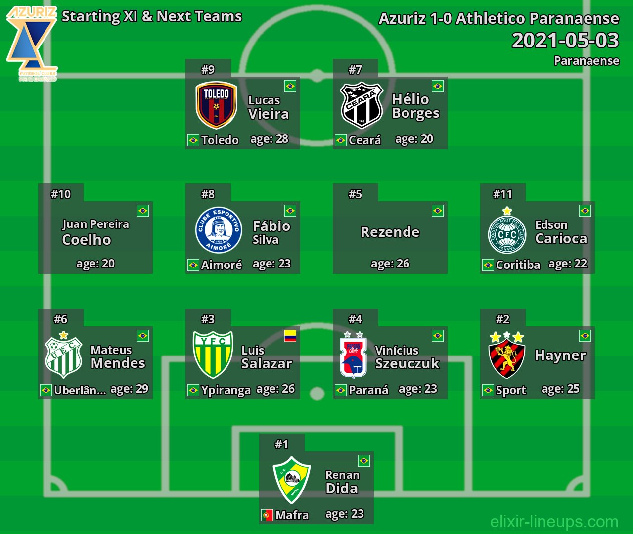 Azuriz Starting XI & Next Teams 2021-05-03