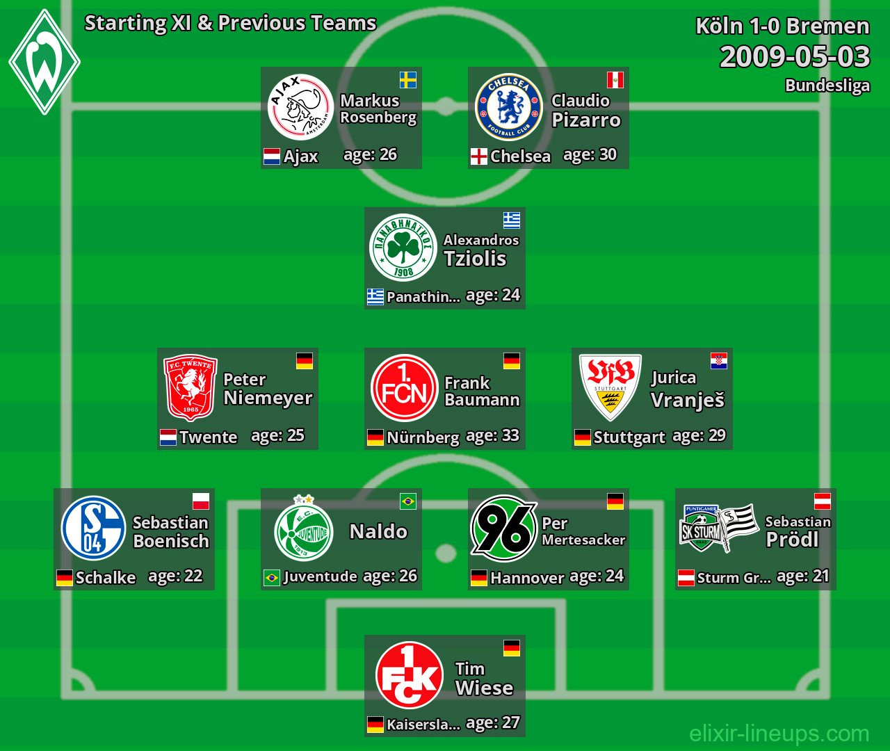Bremen Starting XI & Previous Teams 2009-05-03